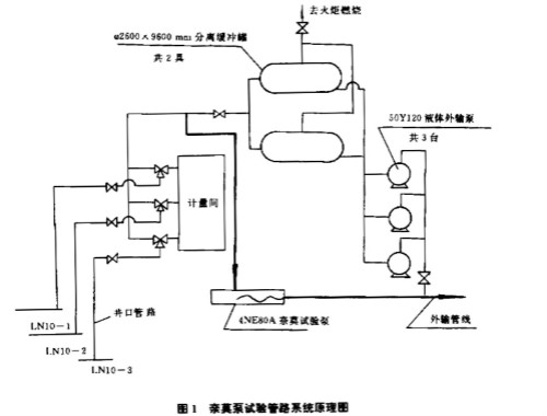 奈莫泵试验管路系统原理图