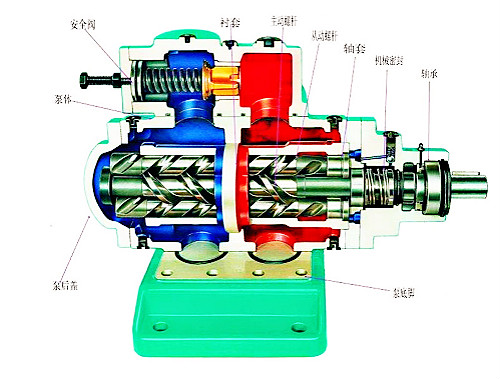 三螺杆泵结构图